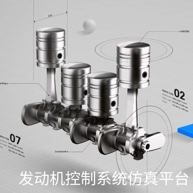 发动机控制系统在环仿真开发平台