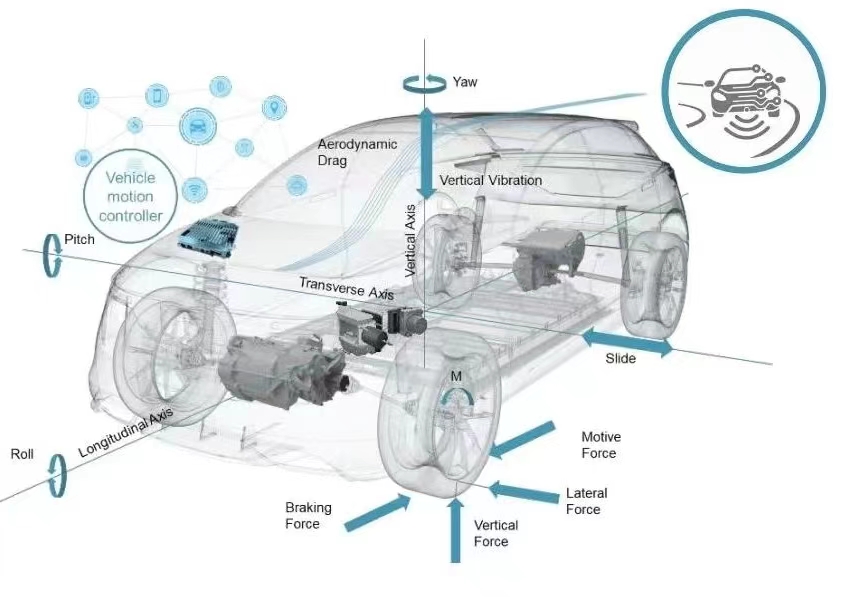 车辆基本性能及操纵稳定性测试分析系统